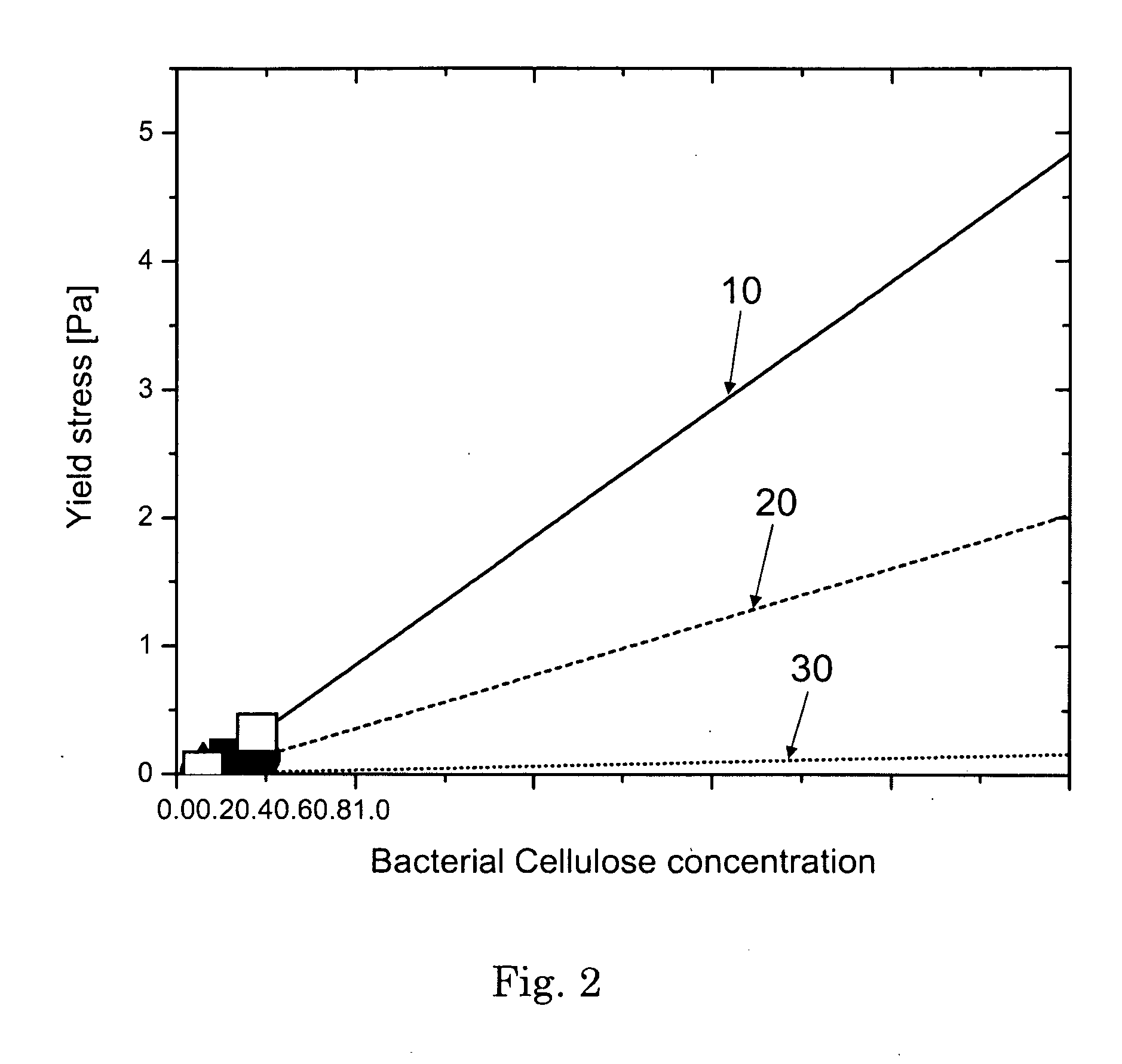 Liquid detergent composition comprising an external structuring system comprising a bacterial cellulose network