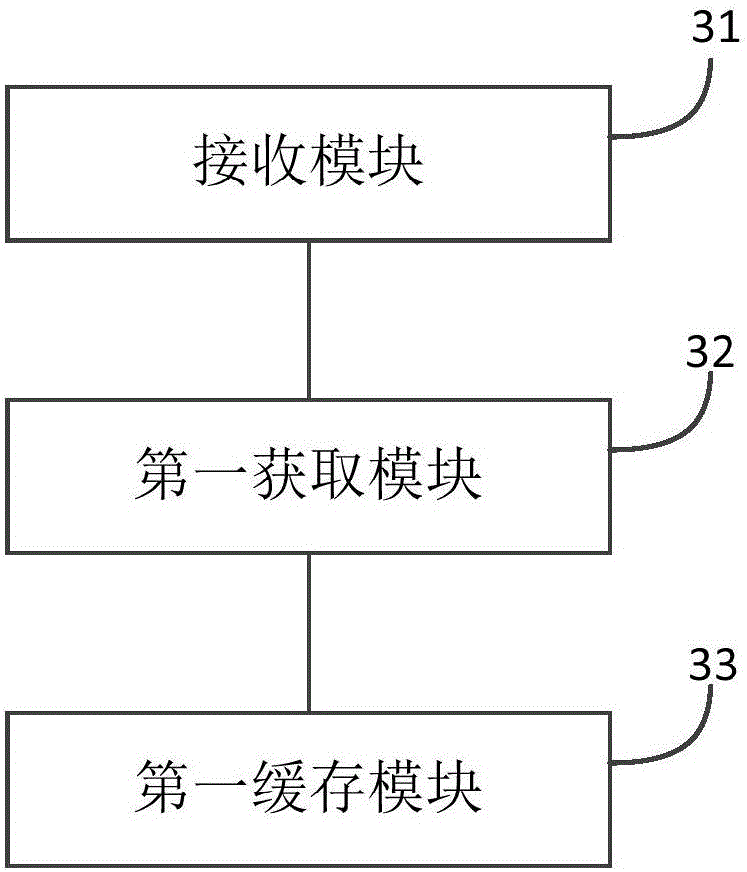 Data caching method and device