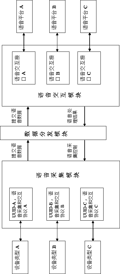 Bluetooth voice acquisition and interaction method