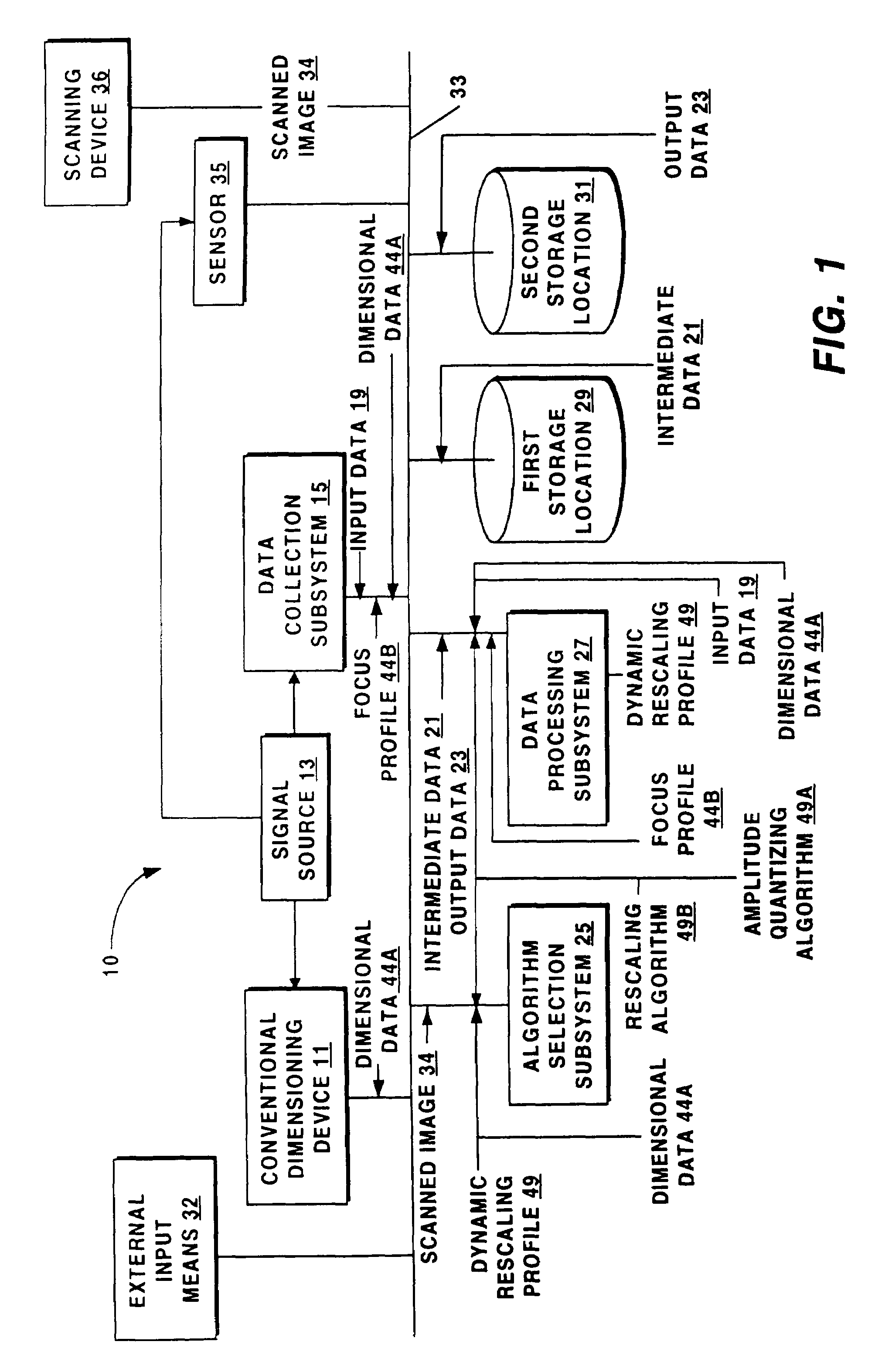 Constant magnification imaging method and system