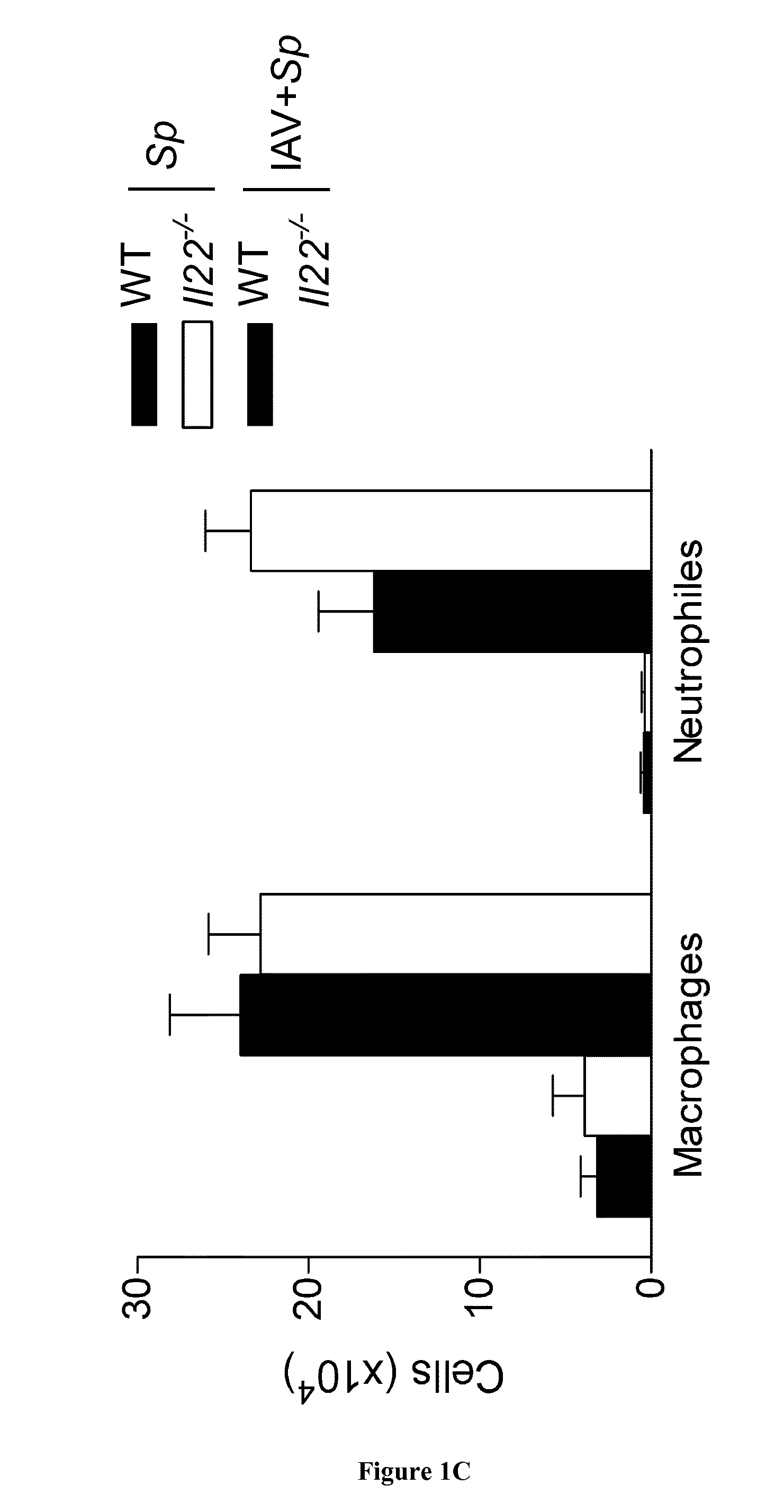 Methods and pharmaceutical compositions for the prophylactic treatment of bacterial superinfections post-influenza