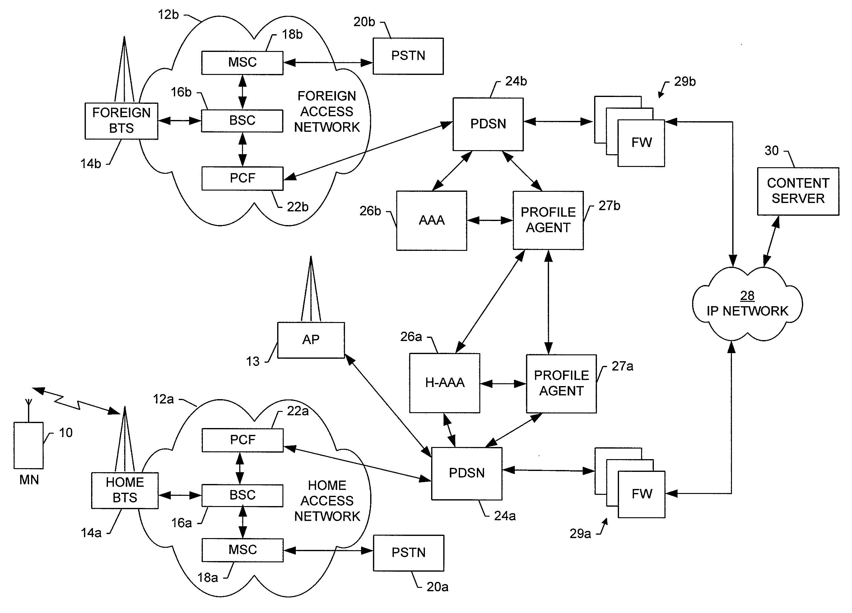 System, mobile node, network entity, method, and computer program product for network firewall configuration and control in a mobile communication system