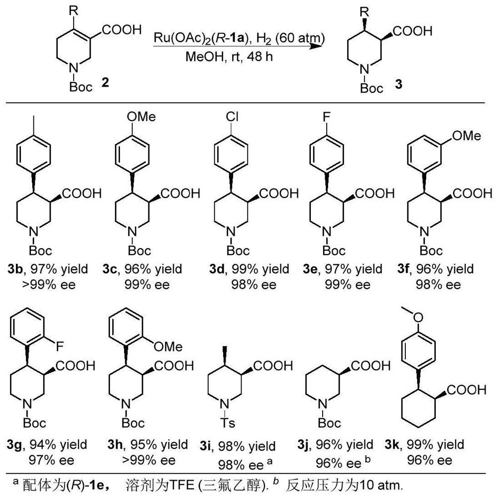Oxaspirobisphosphine Ligands and Their Applications in Asymmetric Hydrogenation of α,β-Unsaturated Carboxylic Acids