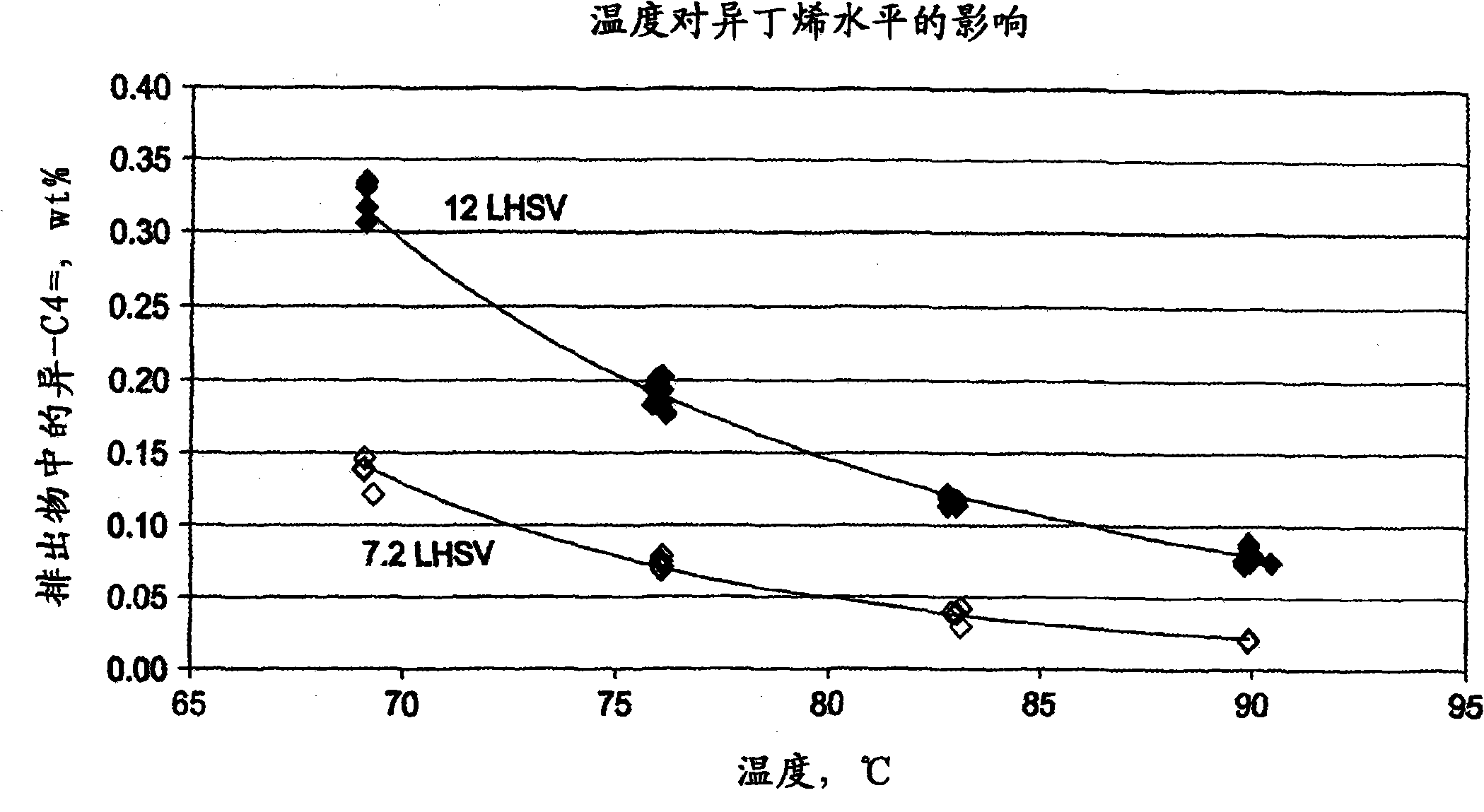 Selective oligomerization of isobutene