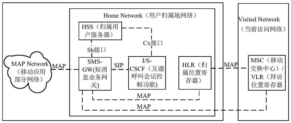 A short message transmission method, device, and system