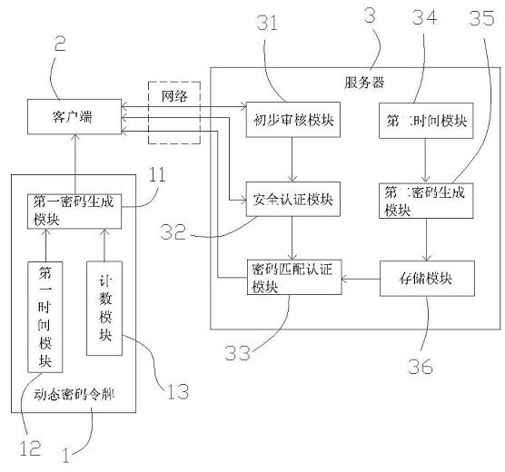 Driving dynamic code generating and authenticating system and method based on time factors