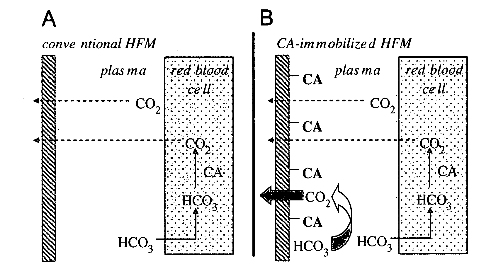 Devices, systems and methods for reducing the concentration of a chemical entity in fluids