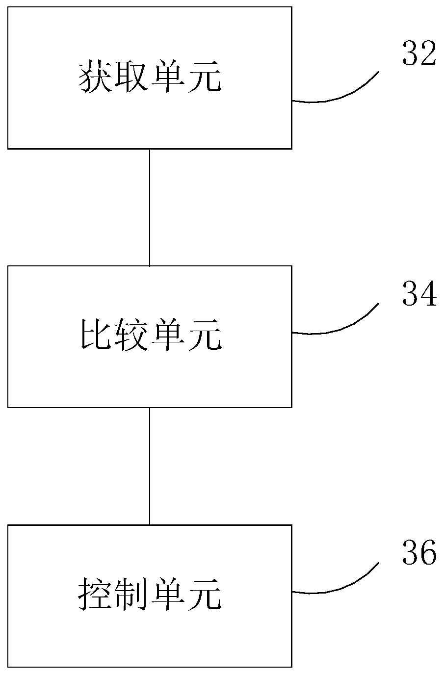 Frequency conversion unit and oil return control method and device thereof