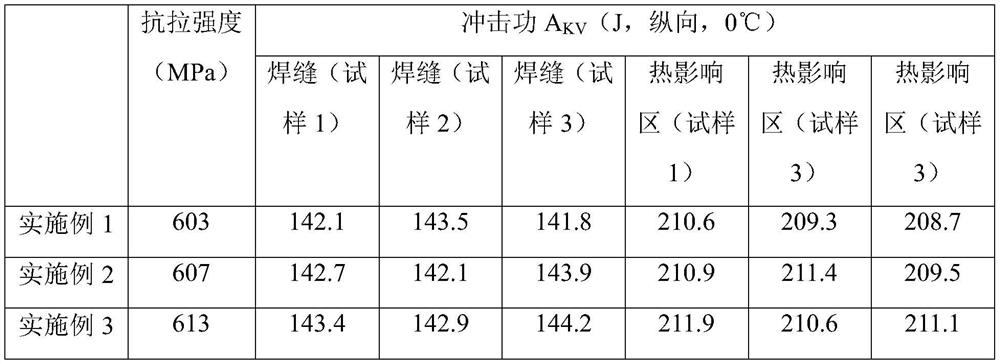 Welding process of high-strength steel structure