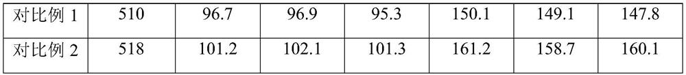 Welding process of high-strength steel structure