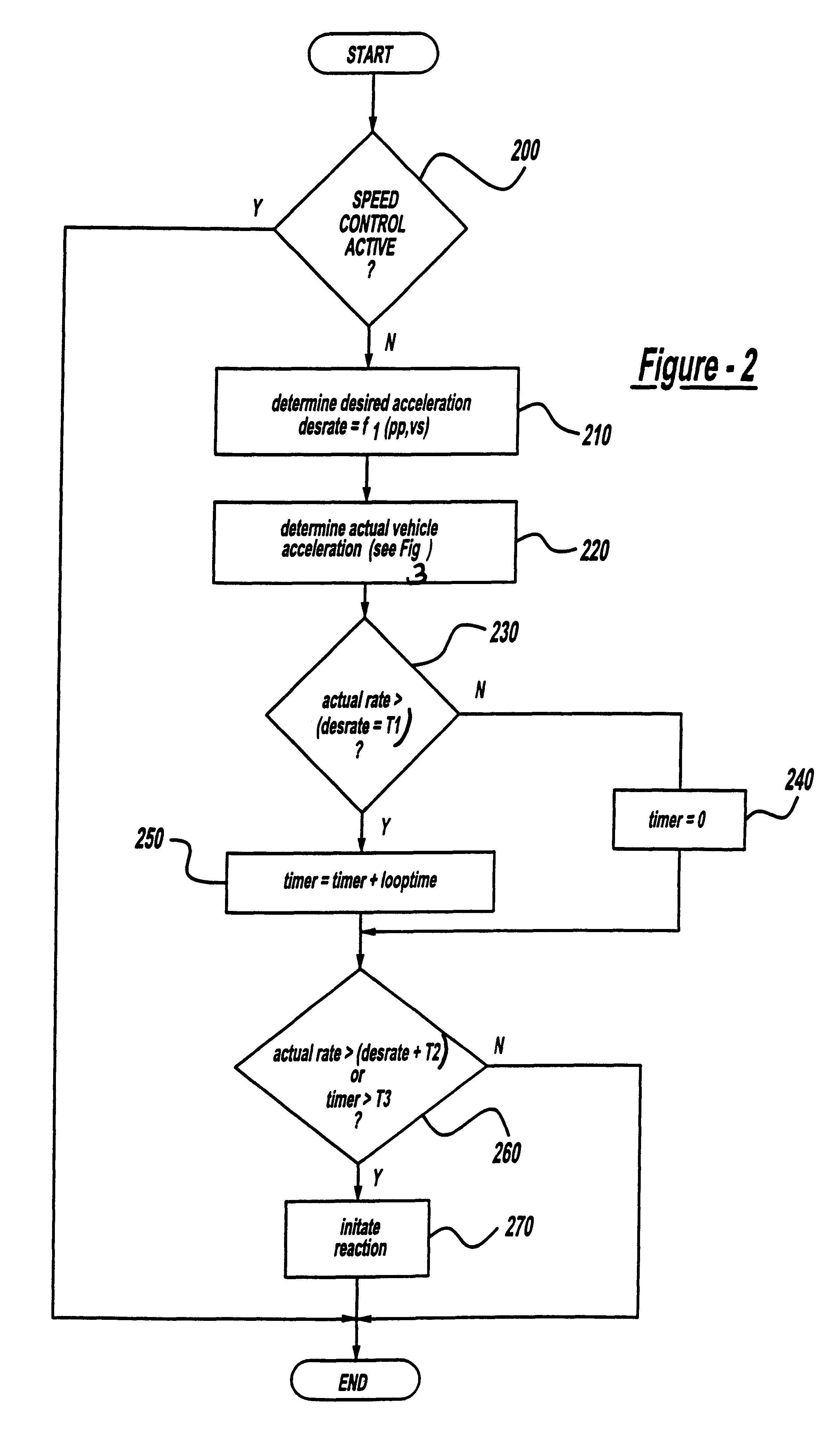 Engine control monitor for vehicle equipped with engine and transmission