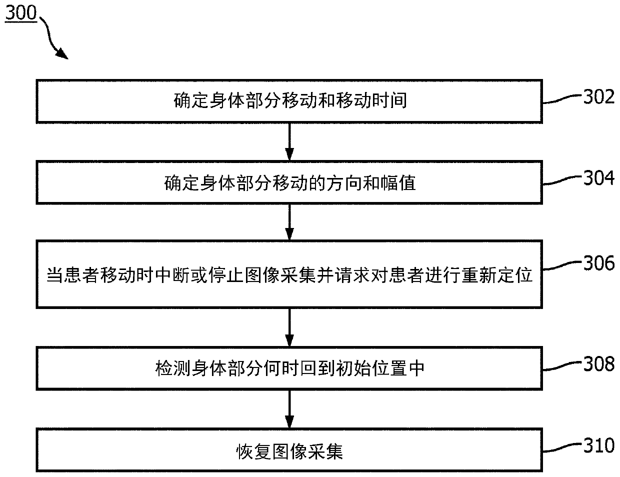 Pressure touch sensitive patient table for tomographic imaging