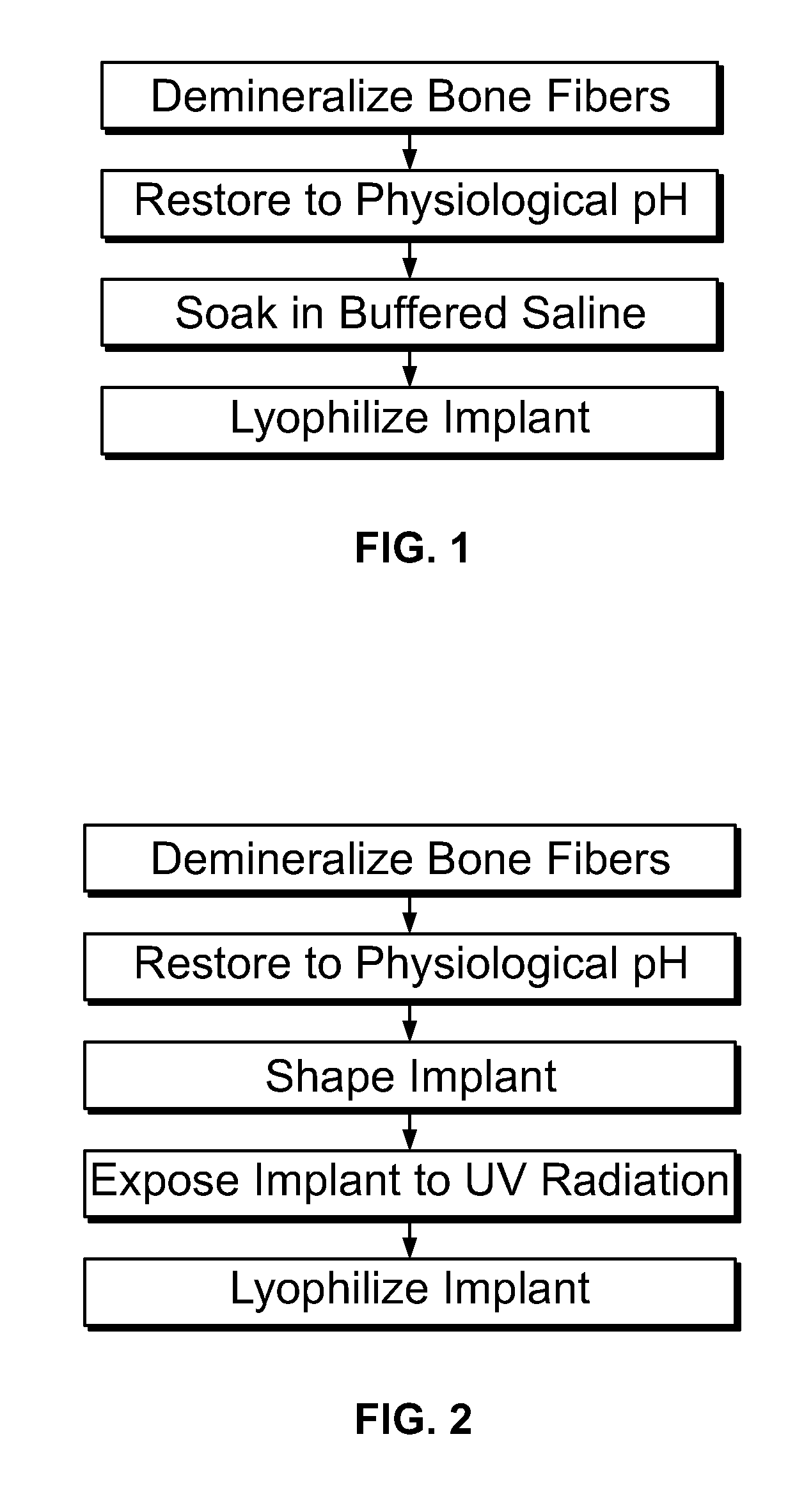 Modified demineralized cortical bone fibers