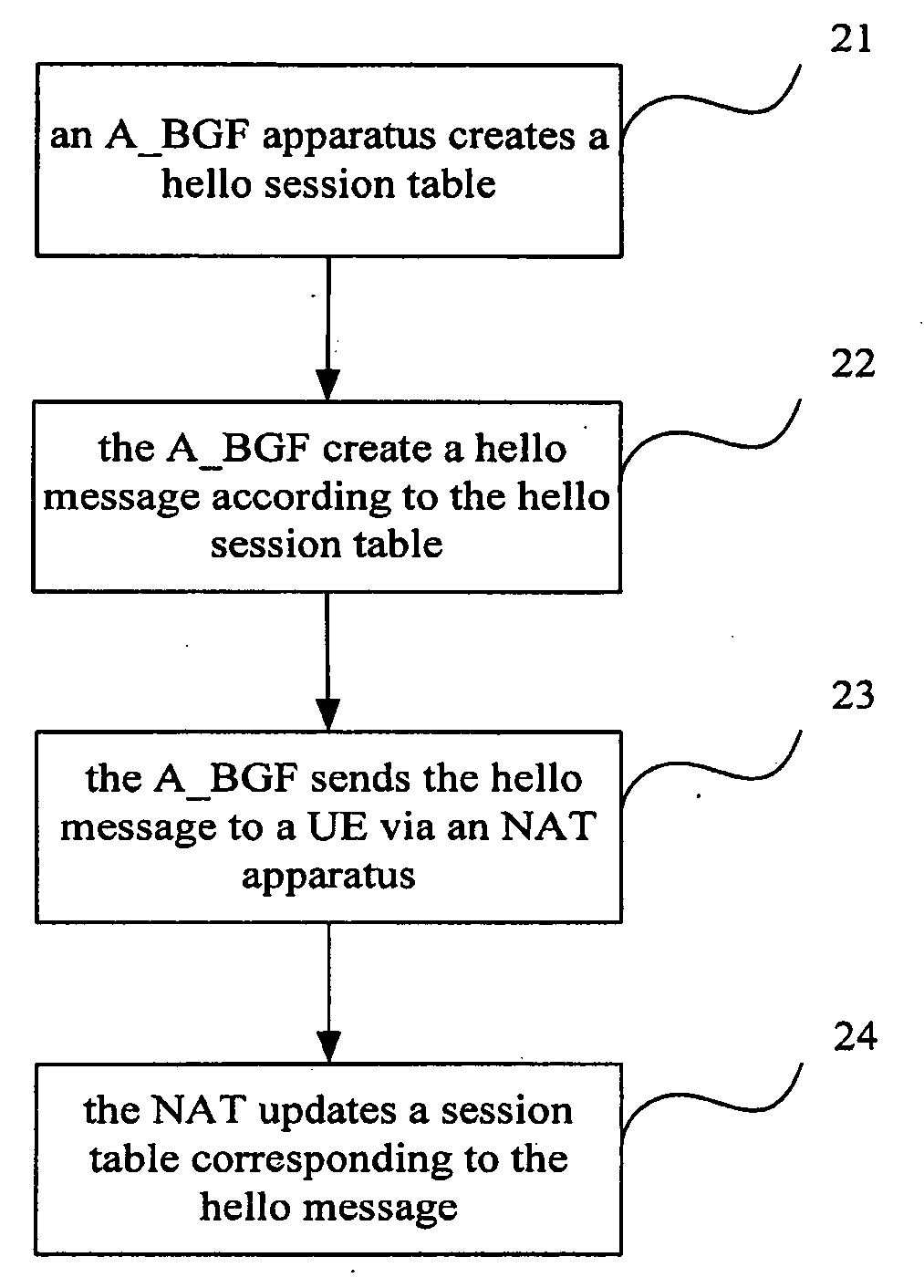 Method, system and apparatus for keeping session table alive in net address translation apparatus