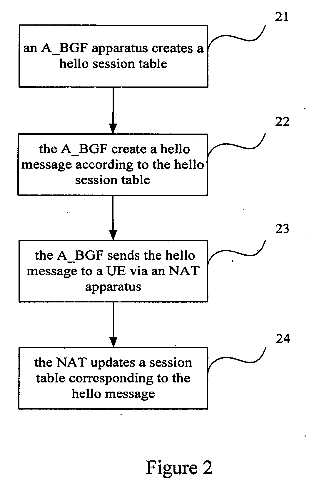 Method, system and apparatus for keeping session table alive in net address translation apparatus