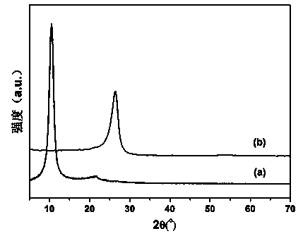 Preparation method of reduction graphene oxide heat-conducting film