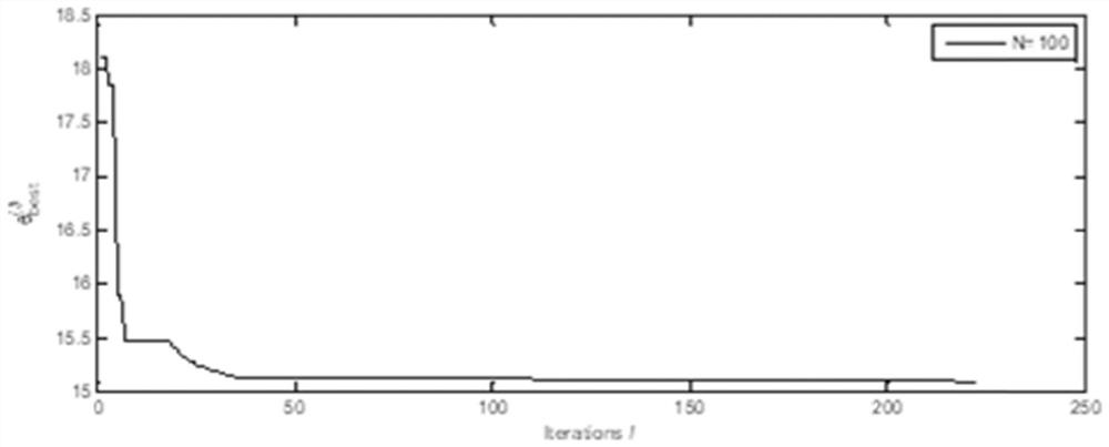 Optimization problem processing method and device for machine learning