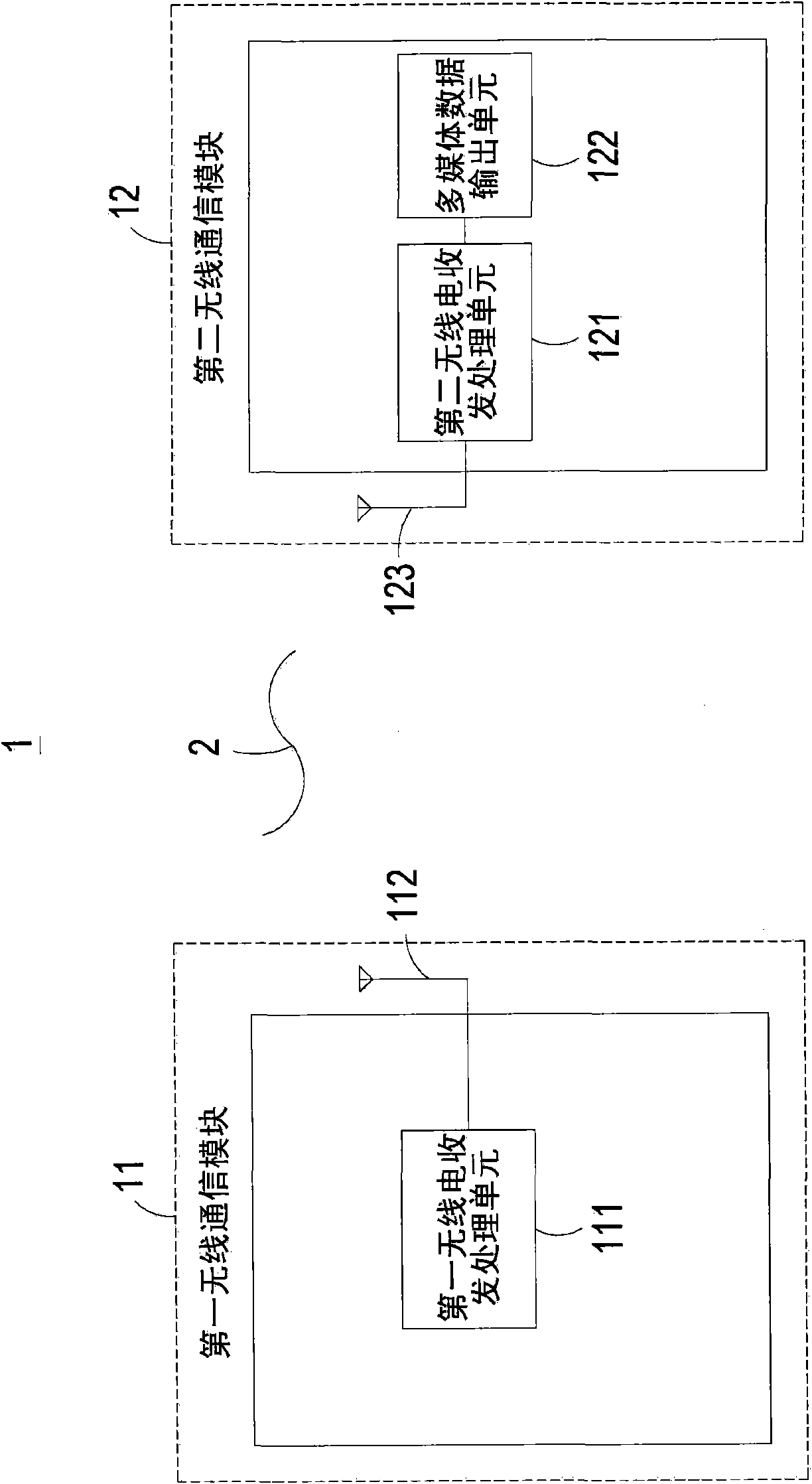 Wireless communication system with remote control function and wireless communication module thereof