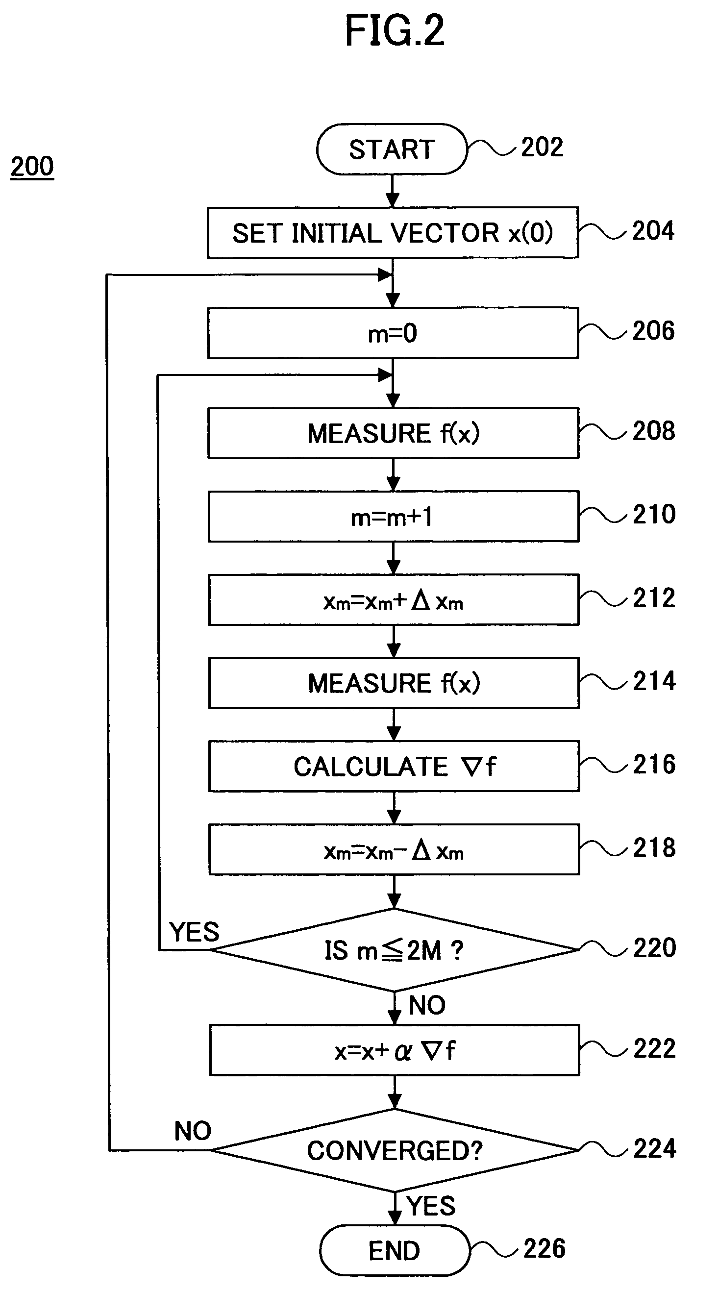 Control unit and a control method