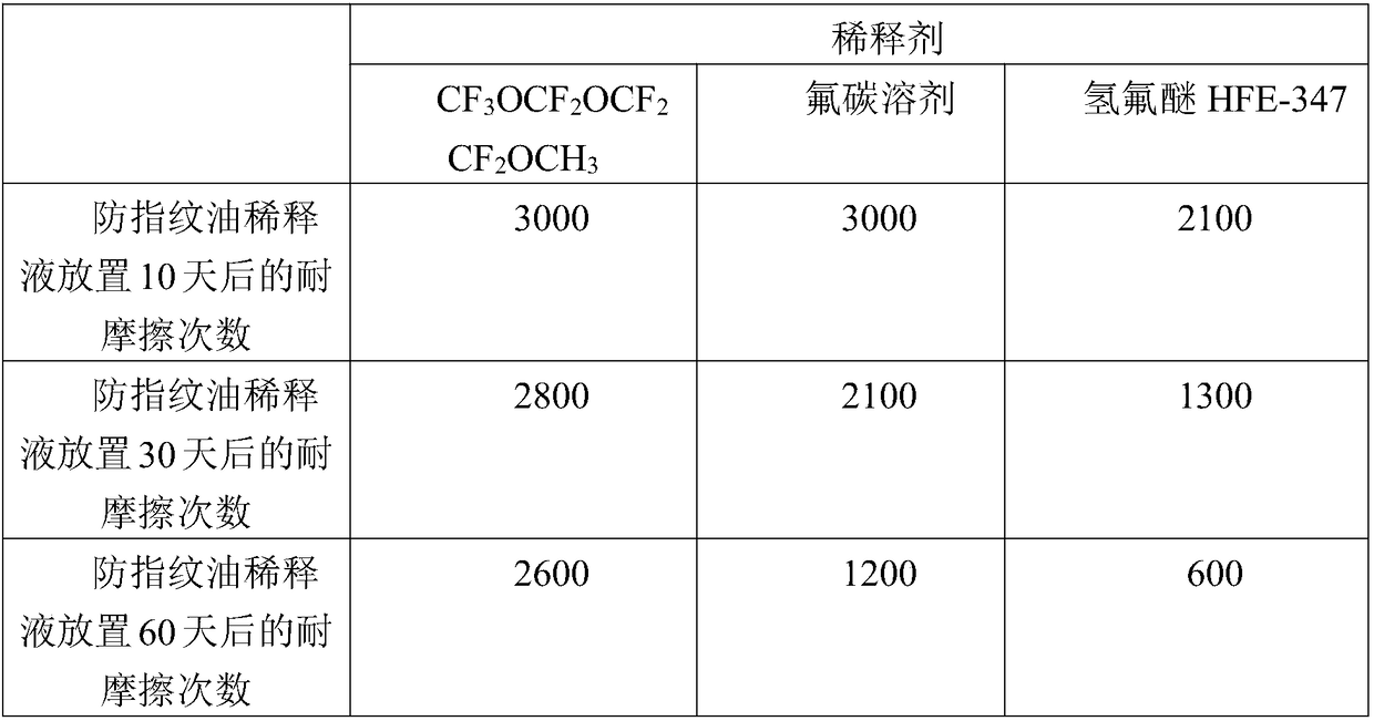 New oxahydrofluoroether compounds and preparation method and application of new oxahydrofluoroether compounds