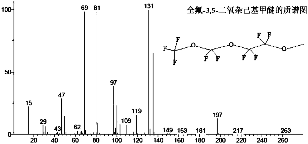 New oxahydrofluoroether compounds and preparation method and application of new oxahydrofluoroether compounds