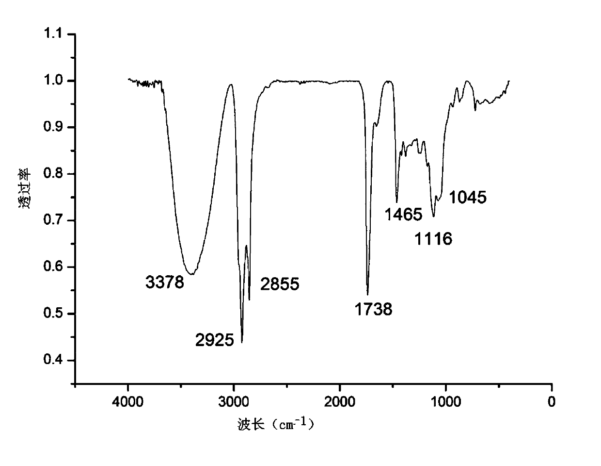 High-purity tripolyglycerol monolaurate and preparation method and application thereof