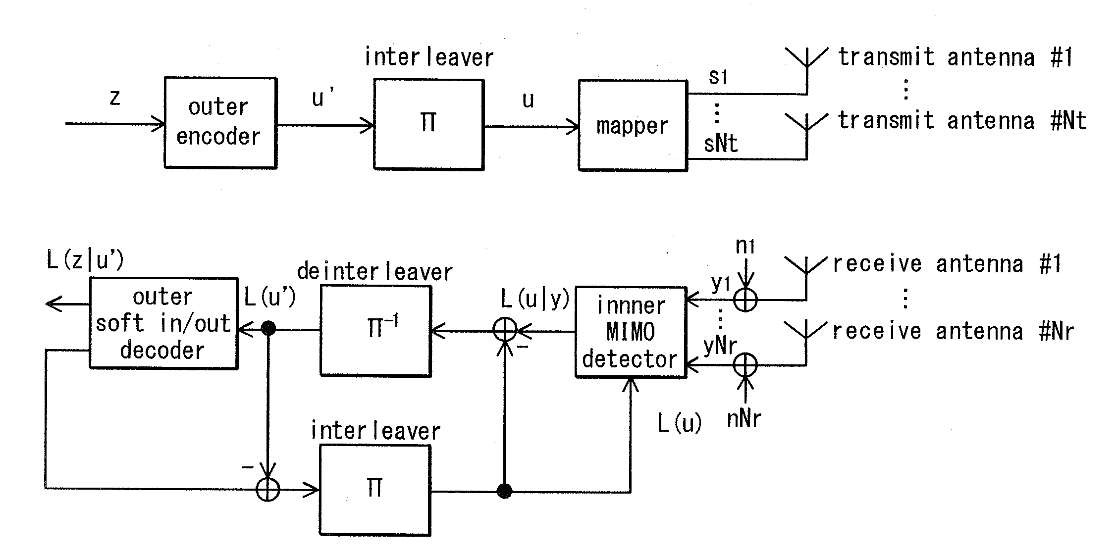 Transmission method, transmitter apparatus, reception method and receiver apparatus