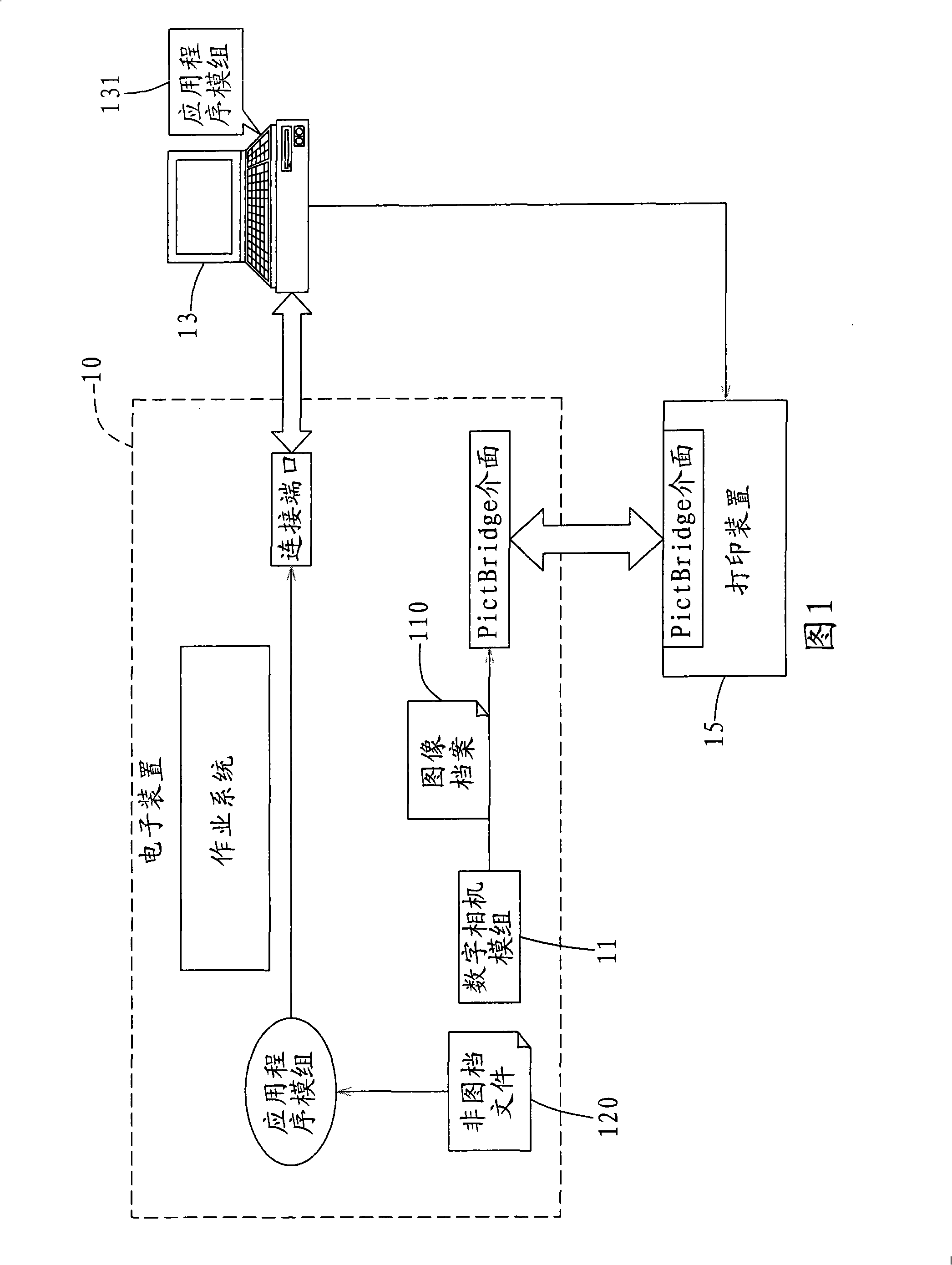 Universal printing method of non-drawing files, driving module and electronic device