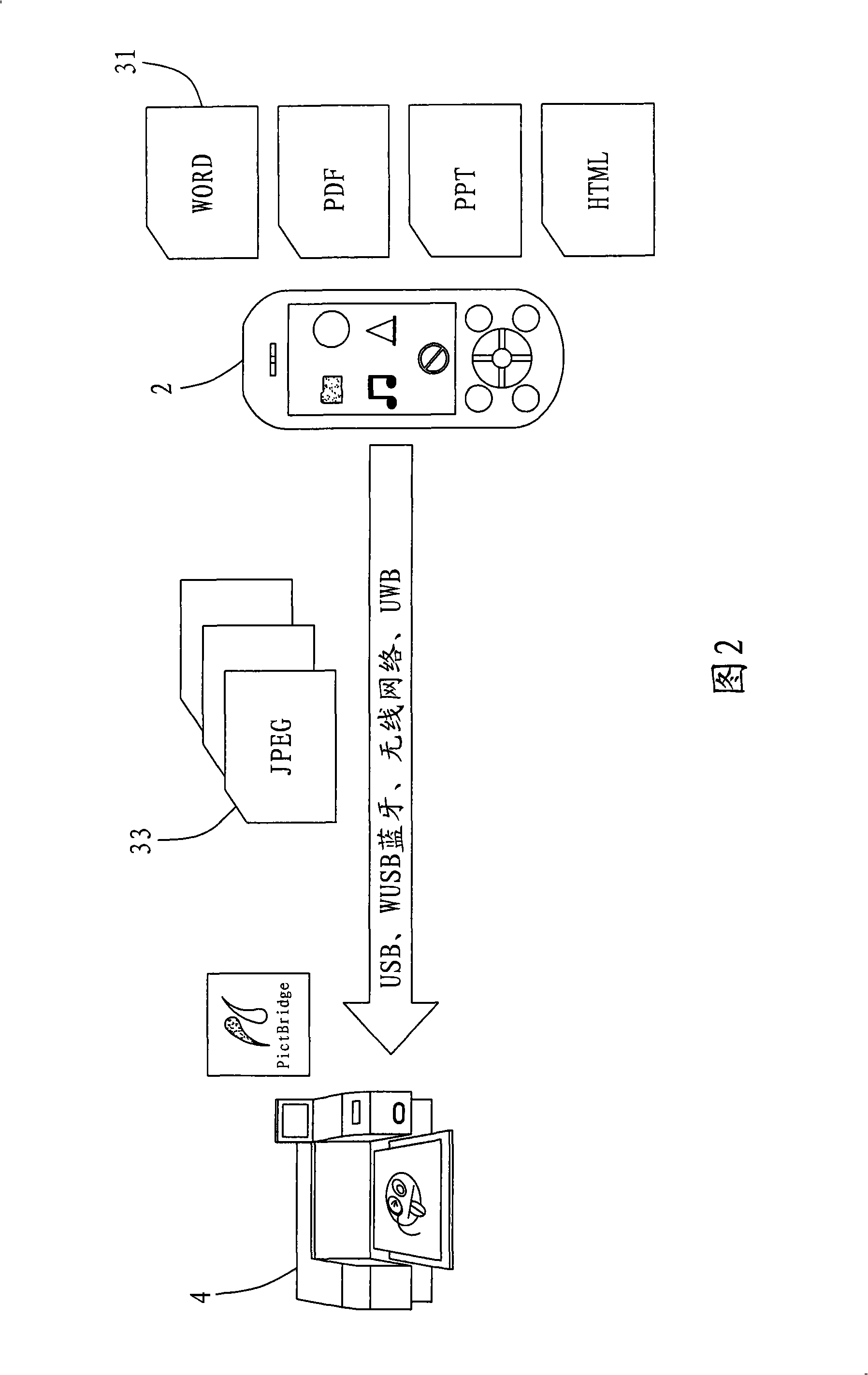 Universal printing method of non-drawing files, driving module and electronic device