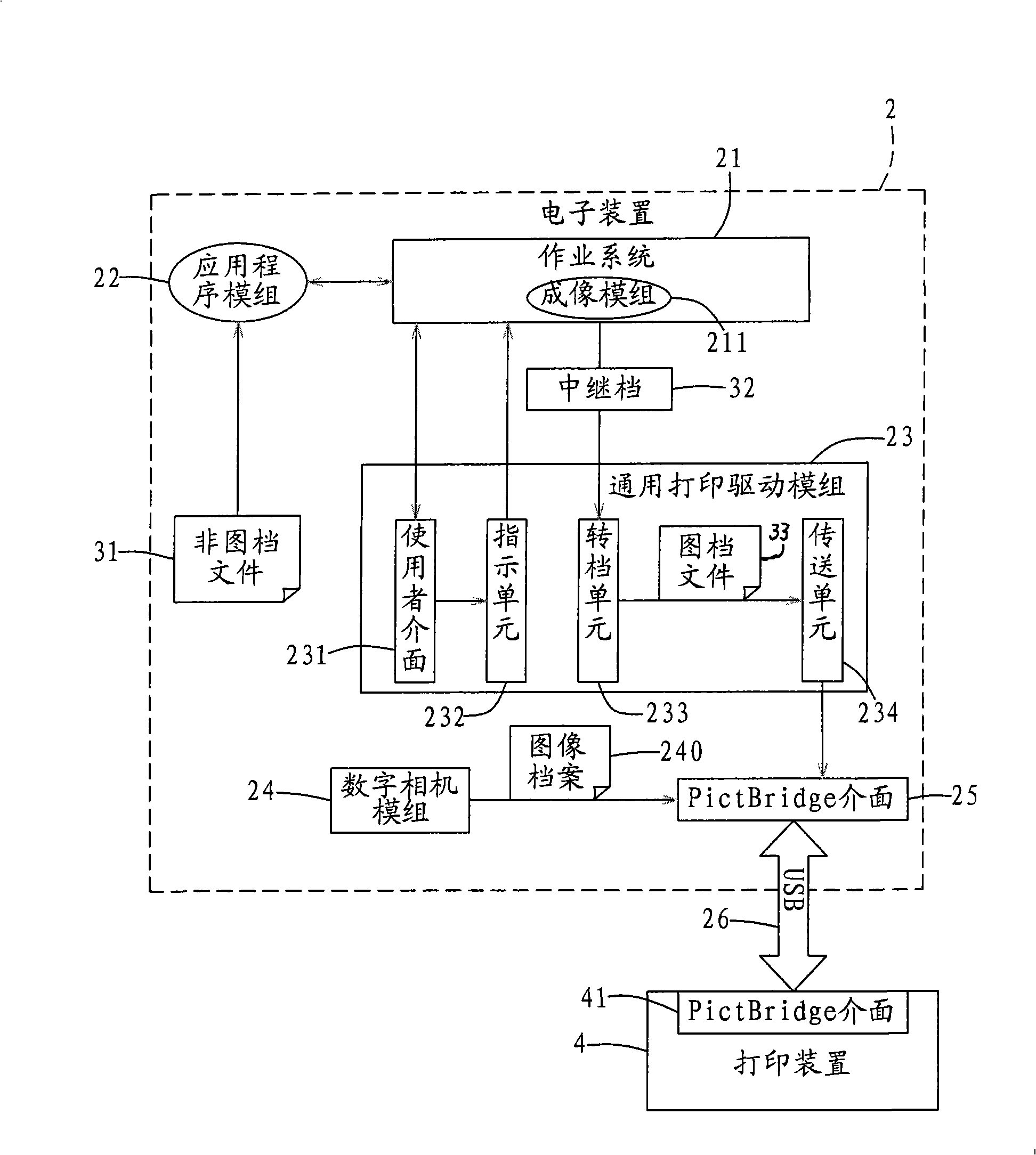 Universal printing method of non-drawing files, driving module and electronic device