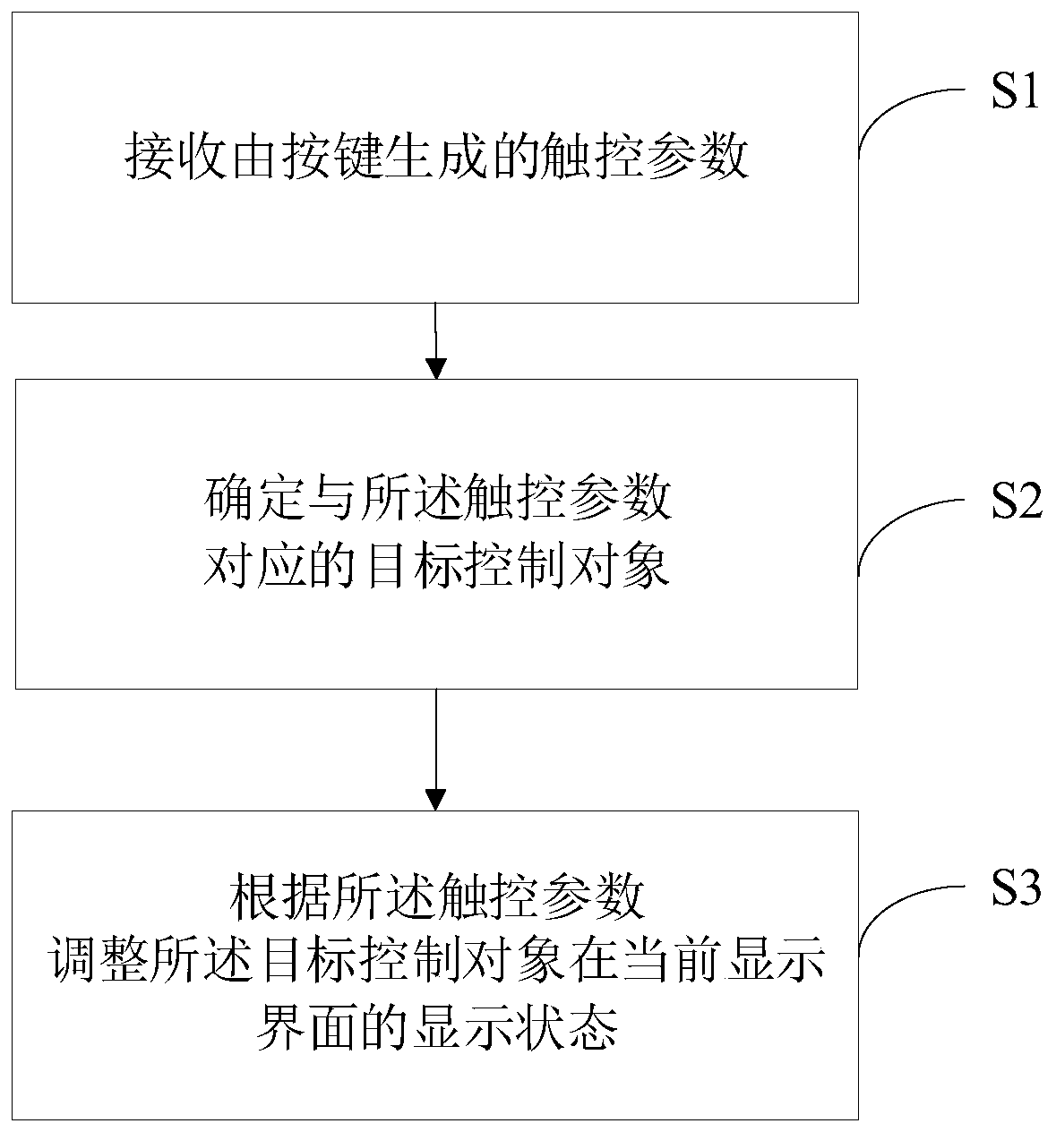 Display interface control method, device and apparatus and computer readable storage medium