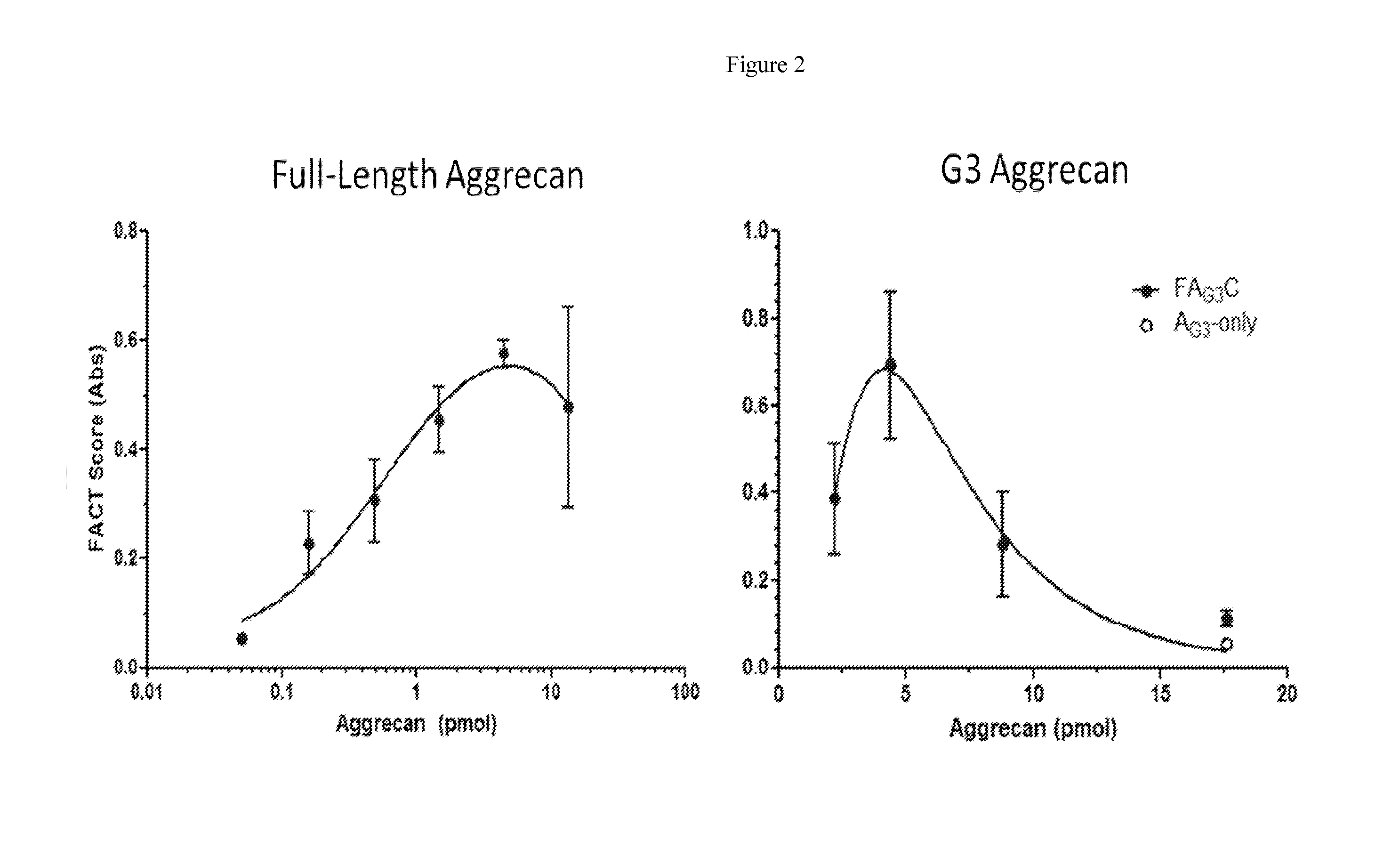 Systems, compositions, and methods for transplantation