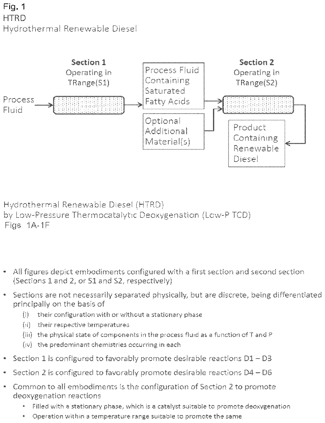 System and method for producing hydrothermal renewable diesel and saturated fatty acids