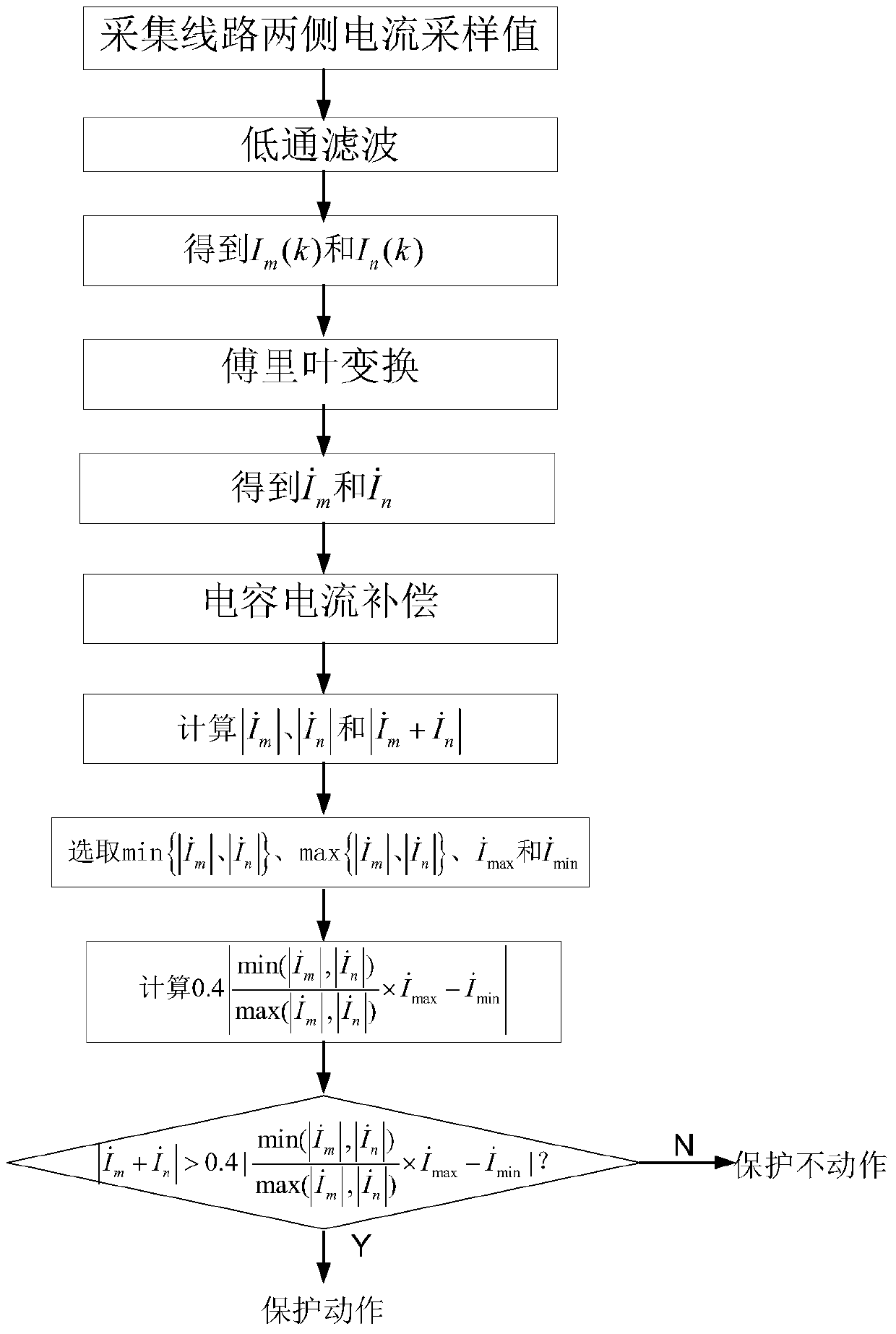 A Differential Protection Method for Transmission Lines Based on Virtual Braking Current