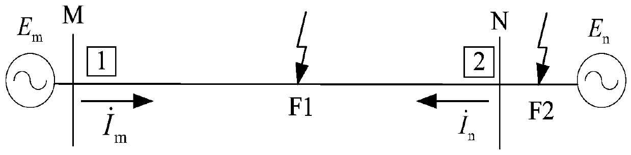 A Differential Protection Method for Transmission Lines Based on Virtual Braking Current