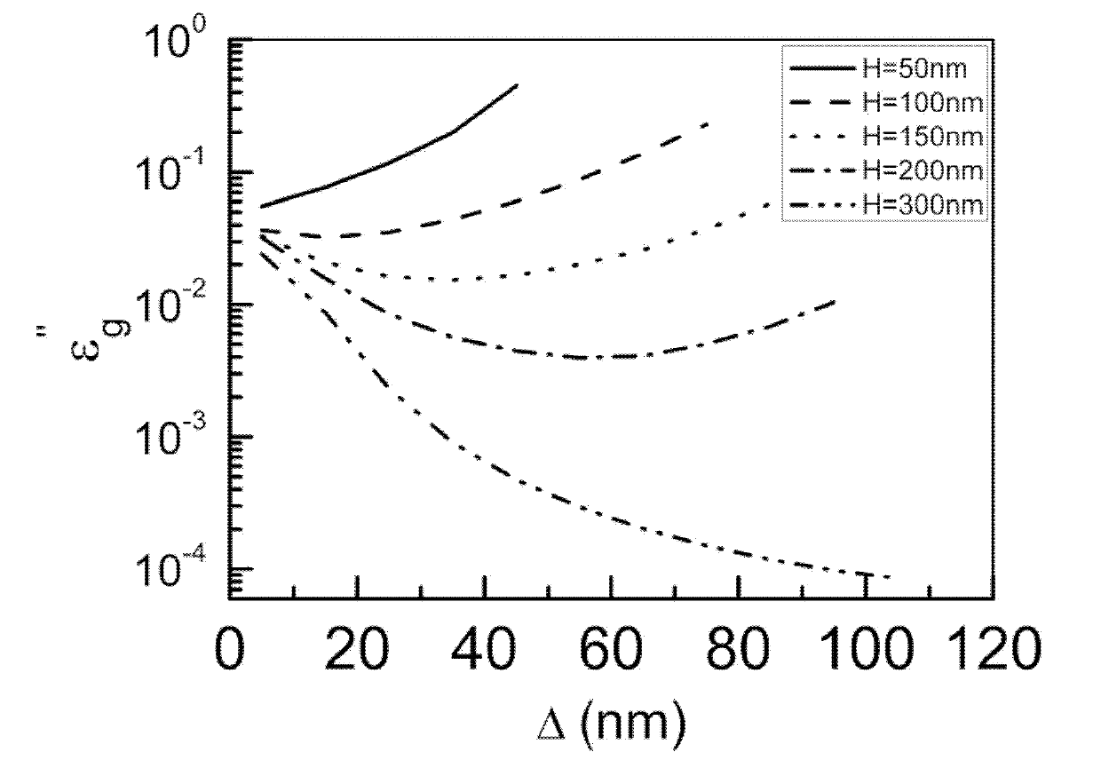 Plasma excimer nanometer laser