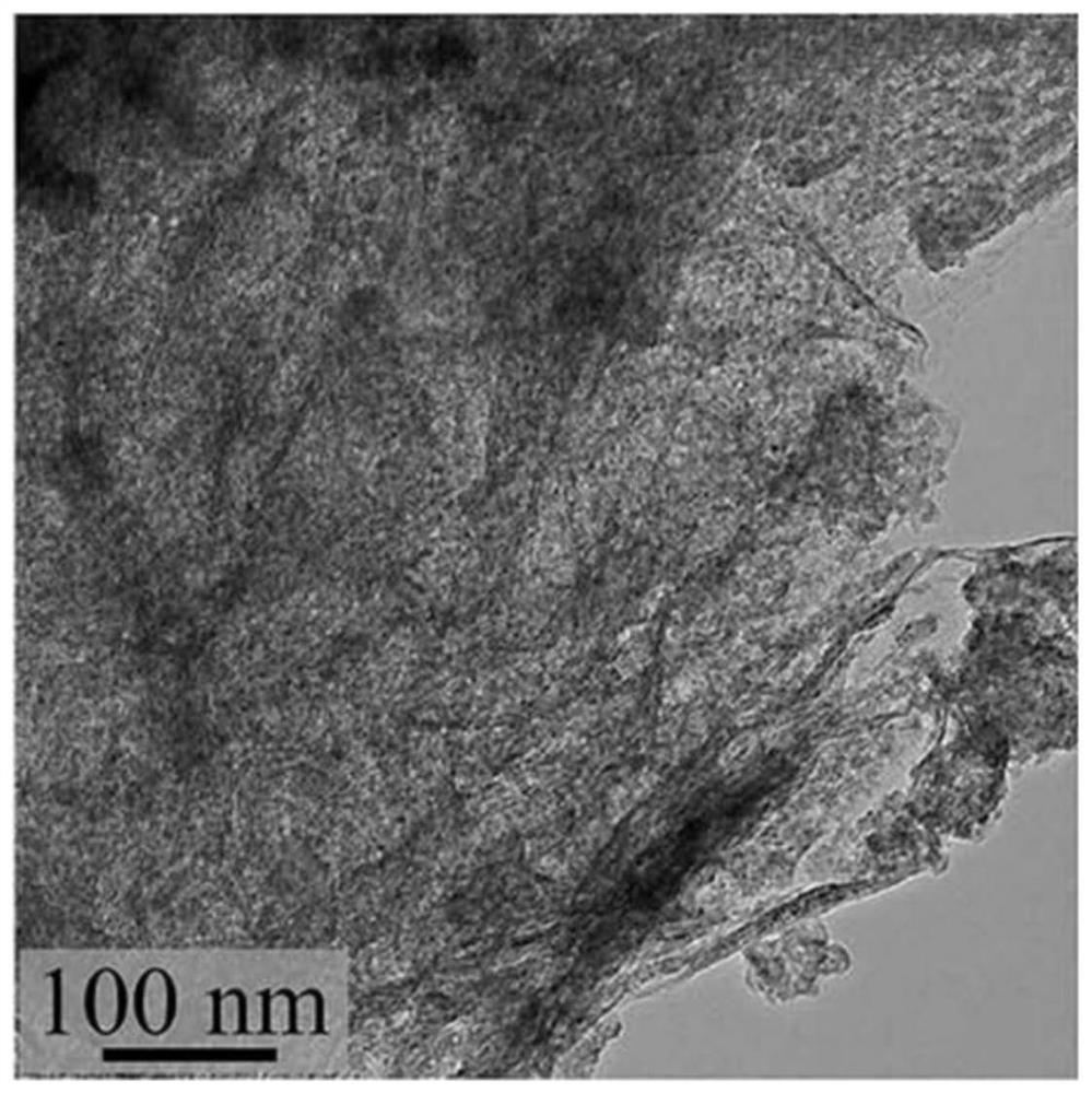 Preparation method and application of graphene-based composite electrode material