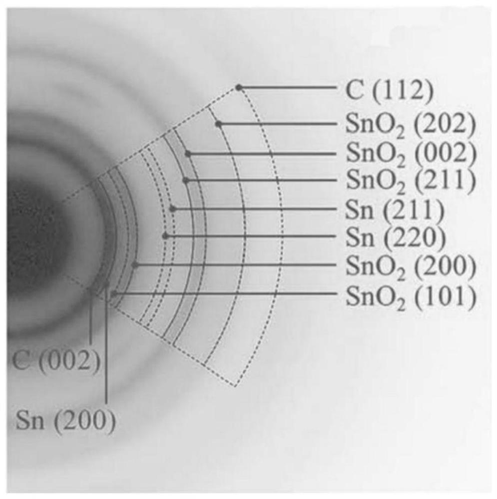 Preparation method and application of graphene-based composite electrode material