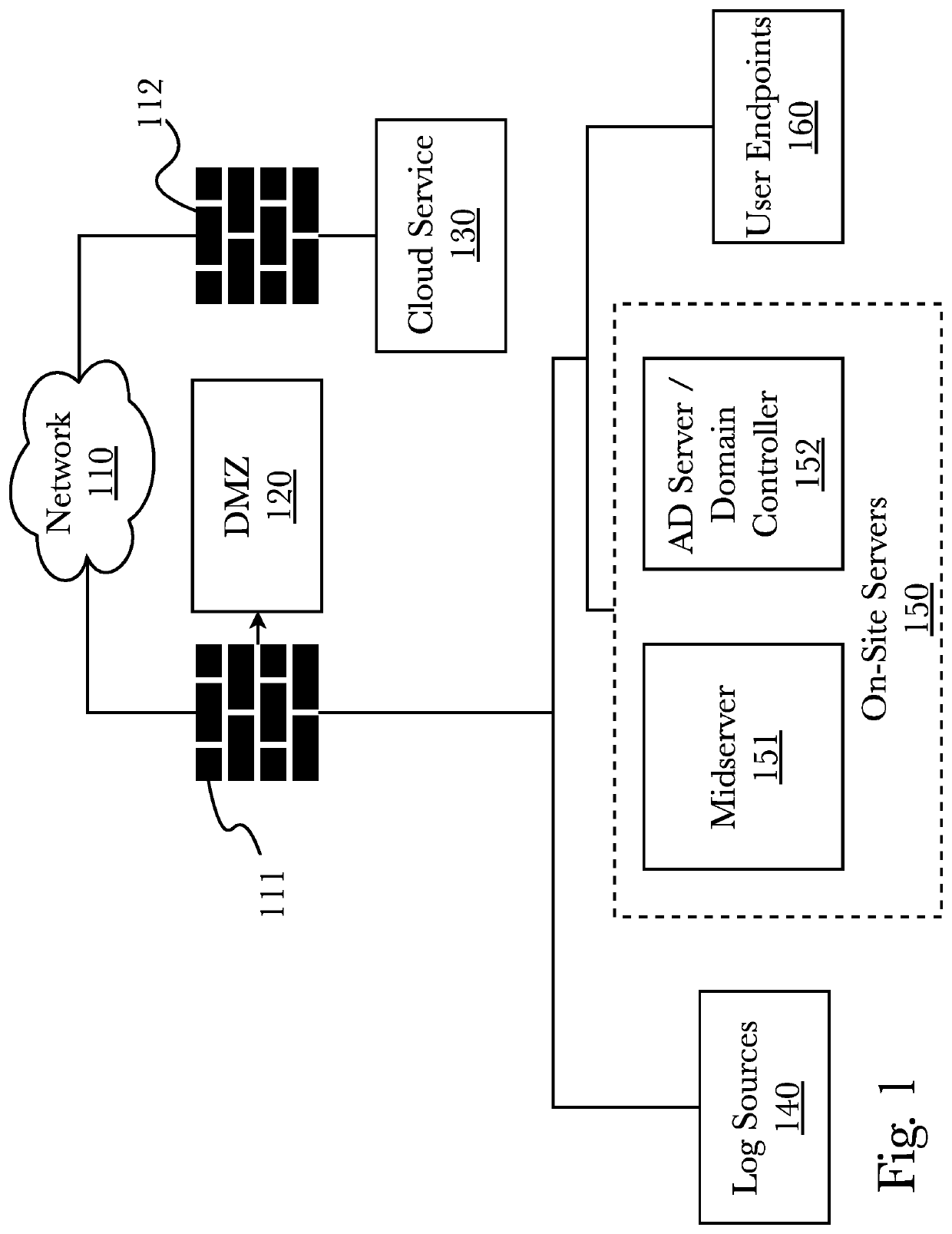 System and method for midserver facilitation of long-haul transport of telemetry for cloud-based services