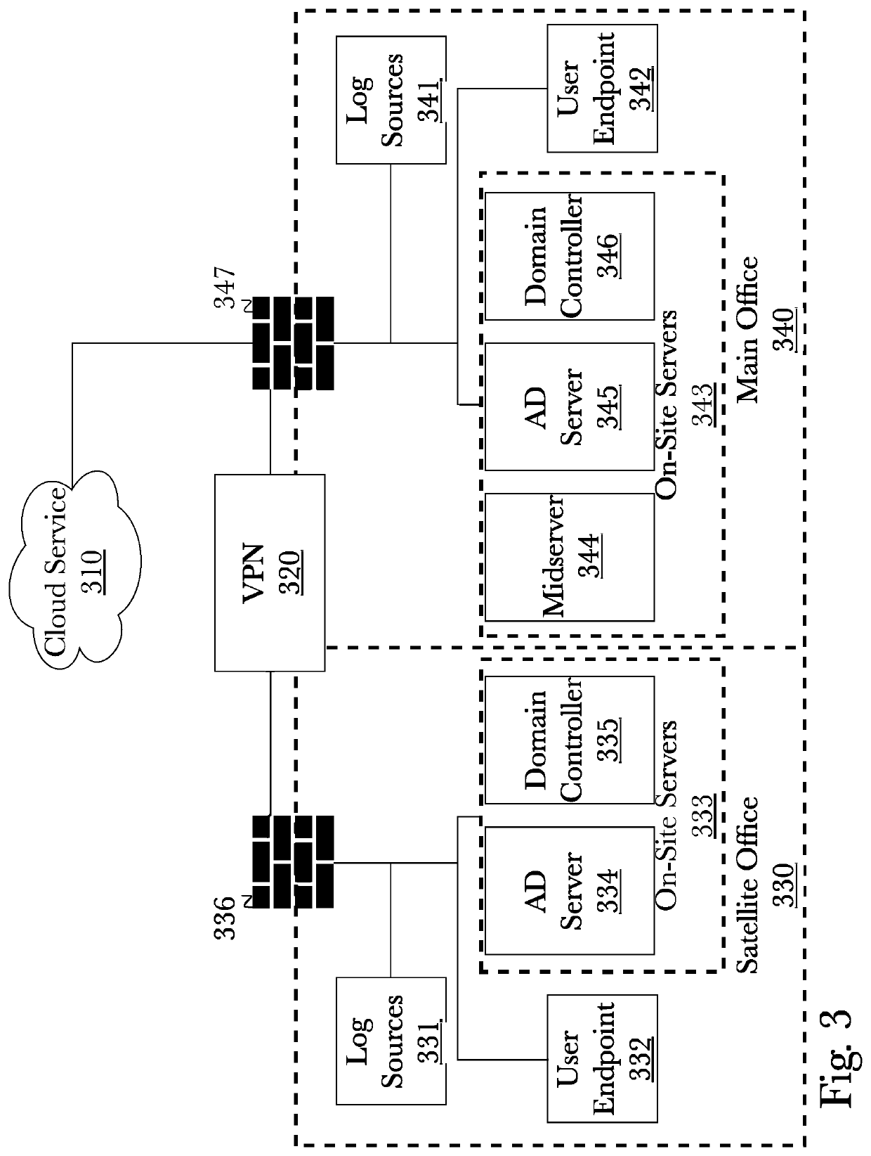 System and method for midserver facilitation of long-haul transport of telemetry for cloud-based services