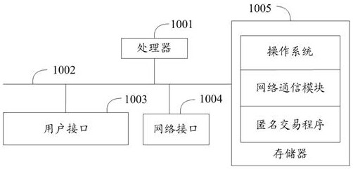 Anonymous transaction method, device and computer-readable storage medium