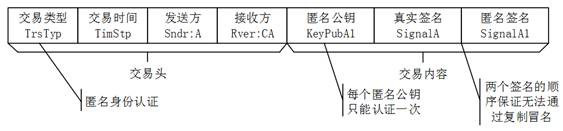 Anonymous transaction method, device and computer-readable storage medium