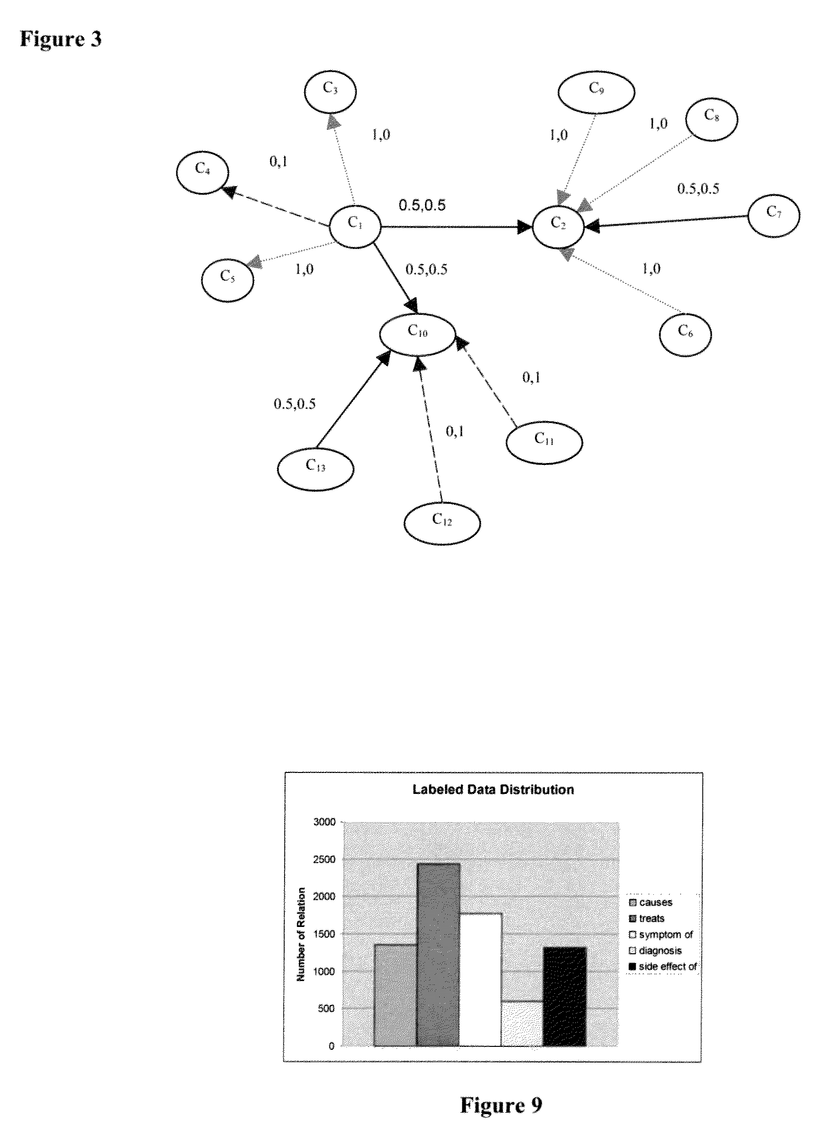 System and method for creating and searching medical ontologies