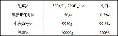 Neostigmine Bromide powder and preparation method thereof