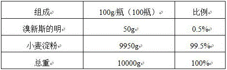 Neostigmine Bromide powder and preparation method thereof