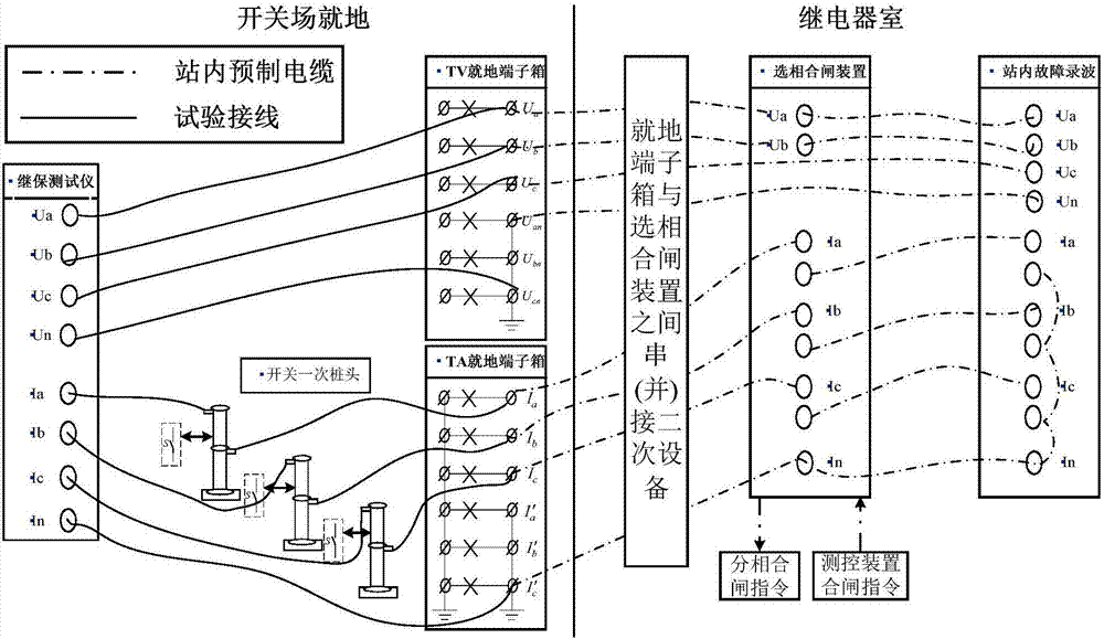 Field test method for testing performance and secondary circuit of extra-high-voltage direct-current phase-selecting switching-on device