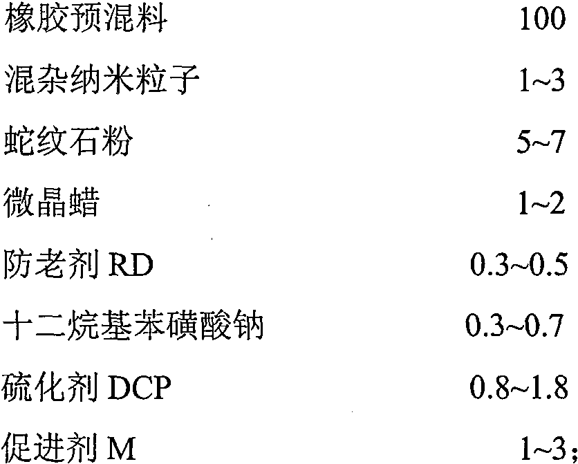 A kind of cable material for self-repairing electromagnetic shielding cable and preparation method thereof