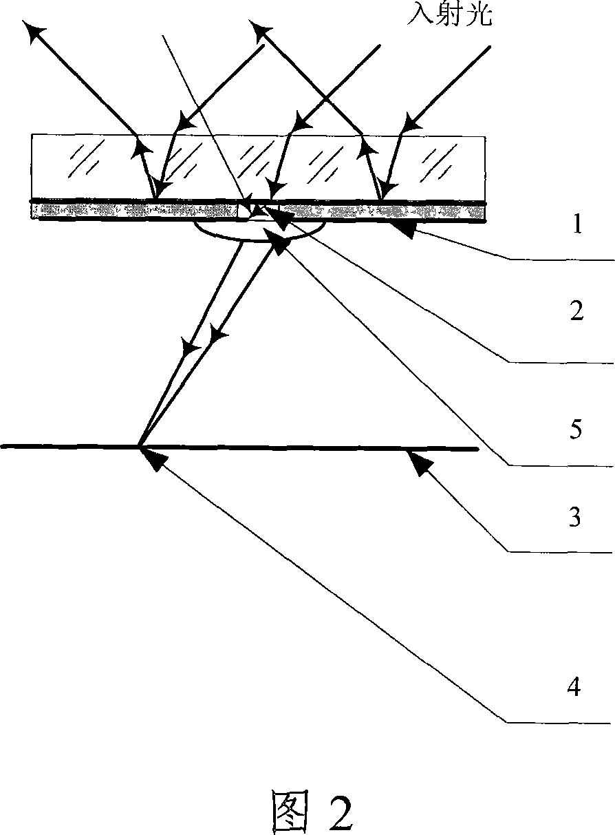 Composite optical system for solar sensor and realizing method thereof
