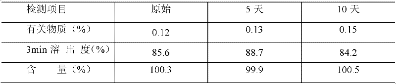 Spongy dextromethorphan hydrobromide film agent with micro-pore and preparation method thereof
