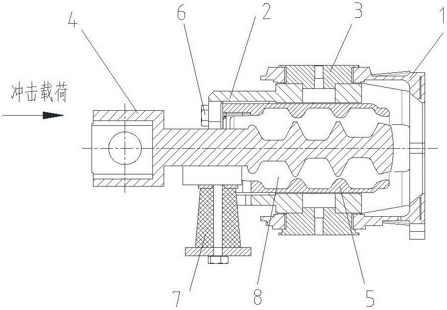 Internal Shear Buffer